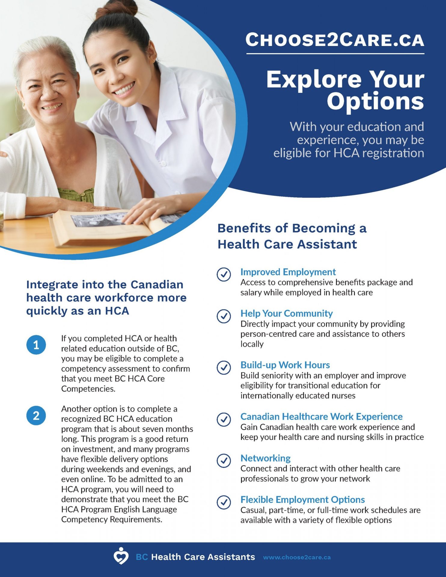 Resources Archives - Choose2Care.ca - BC Health Care Assistants